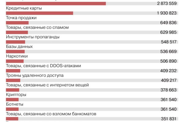 Купить траву гашиш